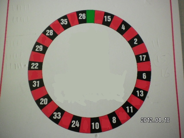 Beim roulette alles verloren Tiger jam poker night